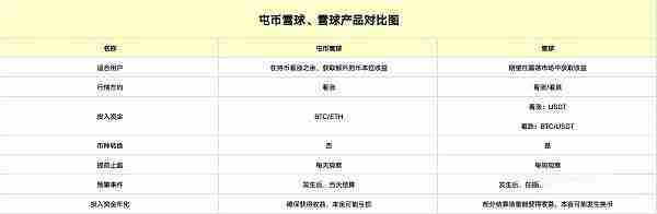 OKX屯币雪球是什么？一文解读芝麻开门屯币雪球